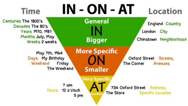 Prepositions of Time (at, in, on) · English grammar exercise (beginner  level)