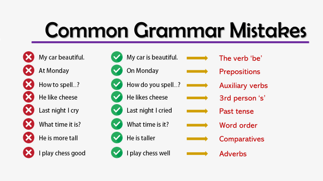 Grammar Errors English