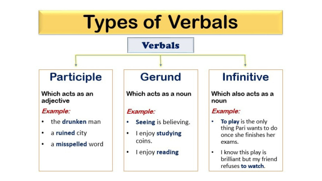 types of verbal presentation