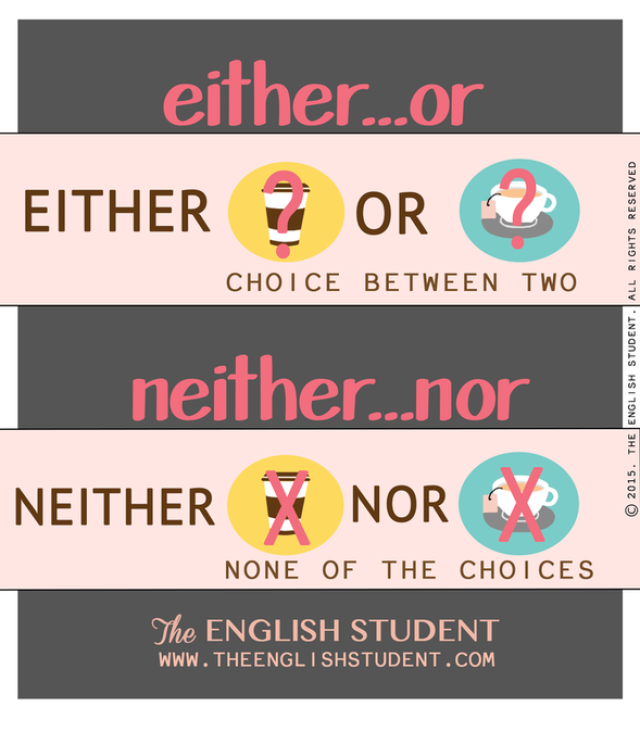 'Either...or' and 'neither...nor' · English grammar exercise